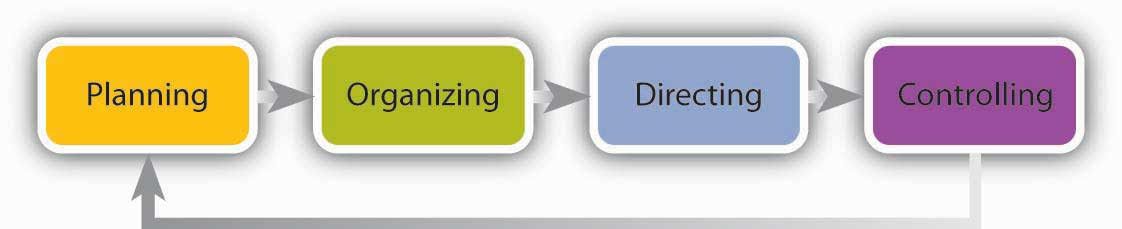 Planning Schema